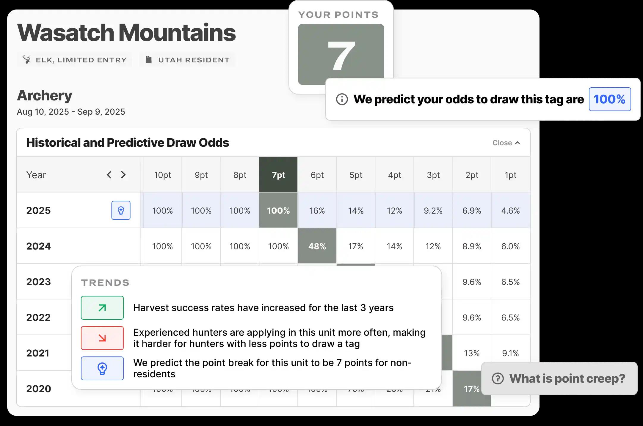 The best draw odds in all of hunting