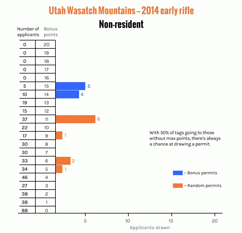 Utah wasatch mountains 2014 early rifle nonresident