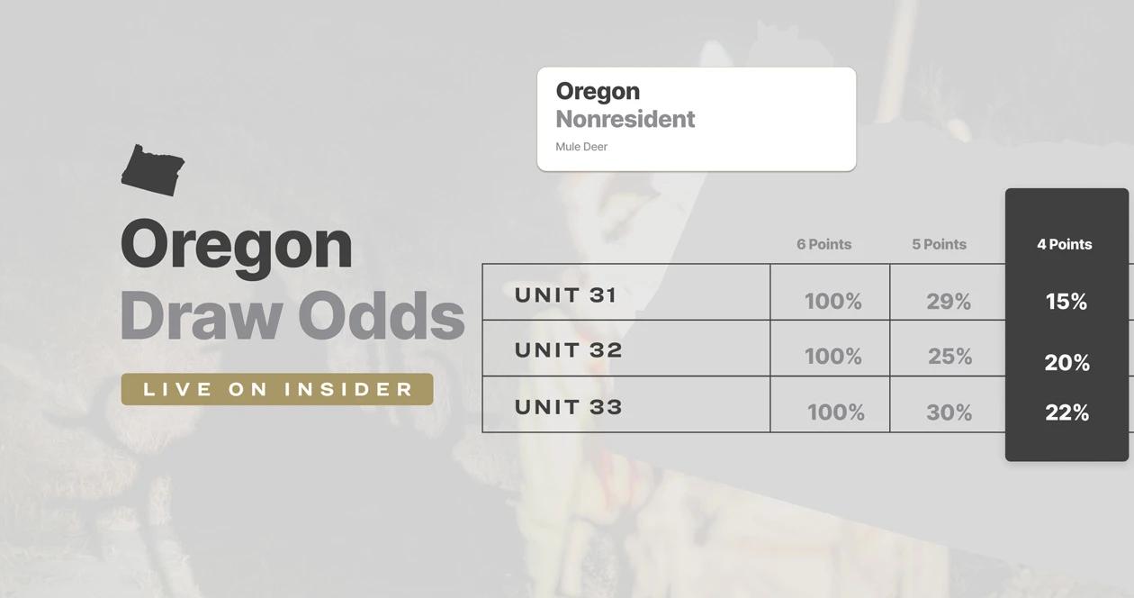 Oregon hunting draw odds updated for 2023