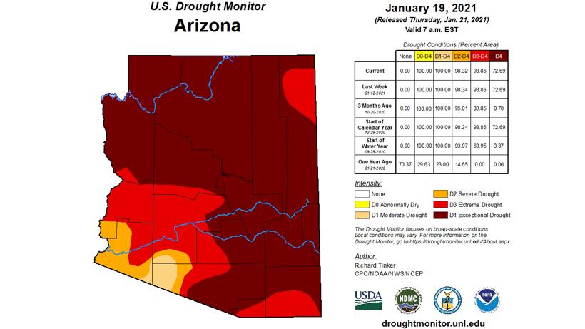 Arizona drought monitor 2021_0