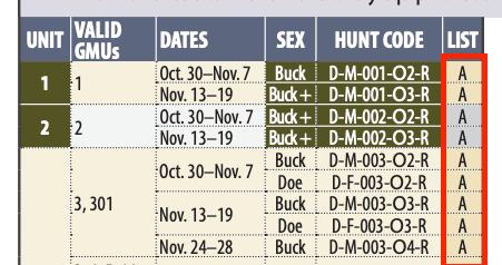 Colorado license types table