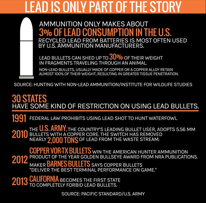 Lead bullet restrictions