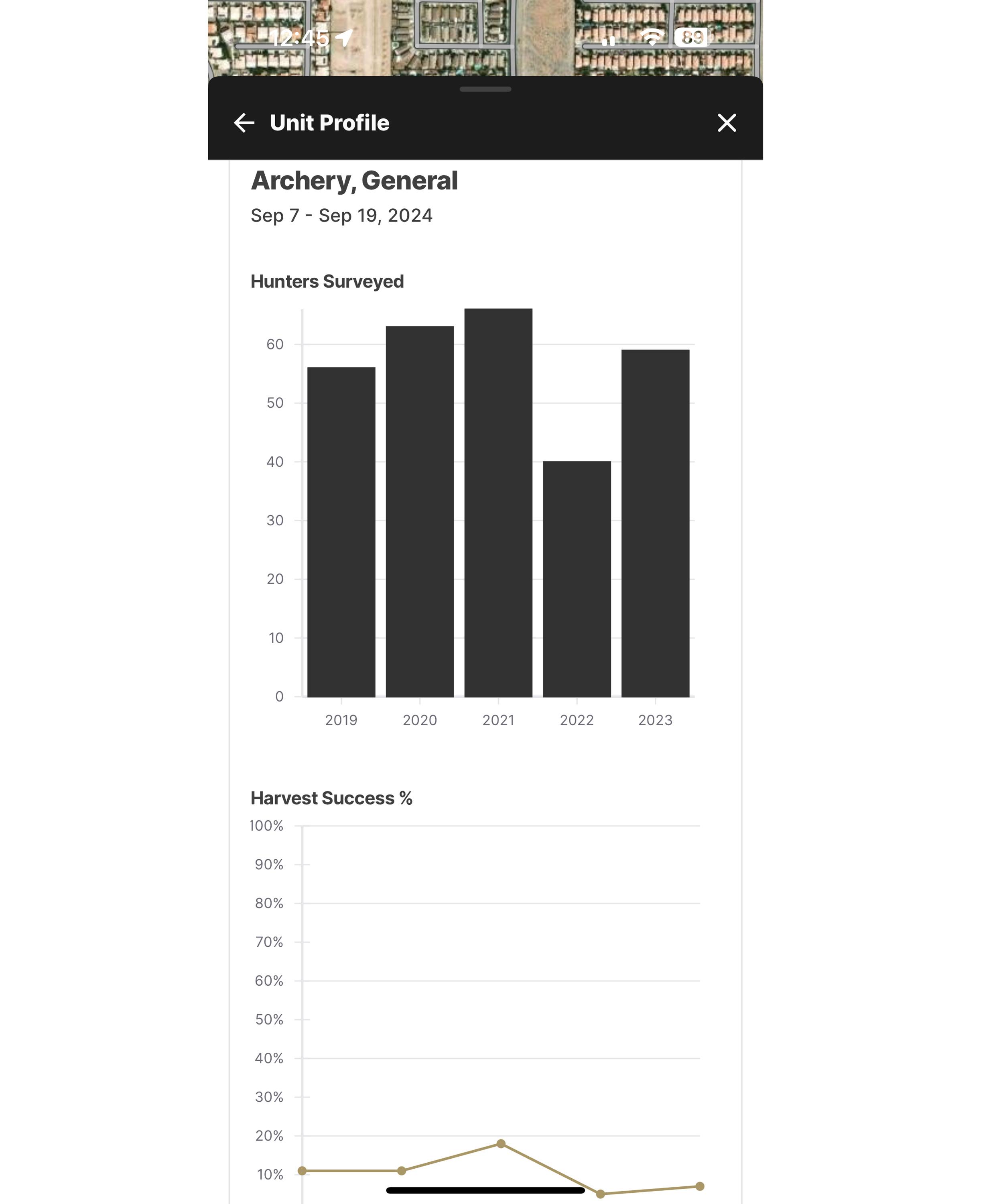 Analyzing five year trended data on hunters surveyed for over the counter hunts