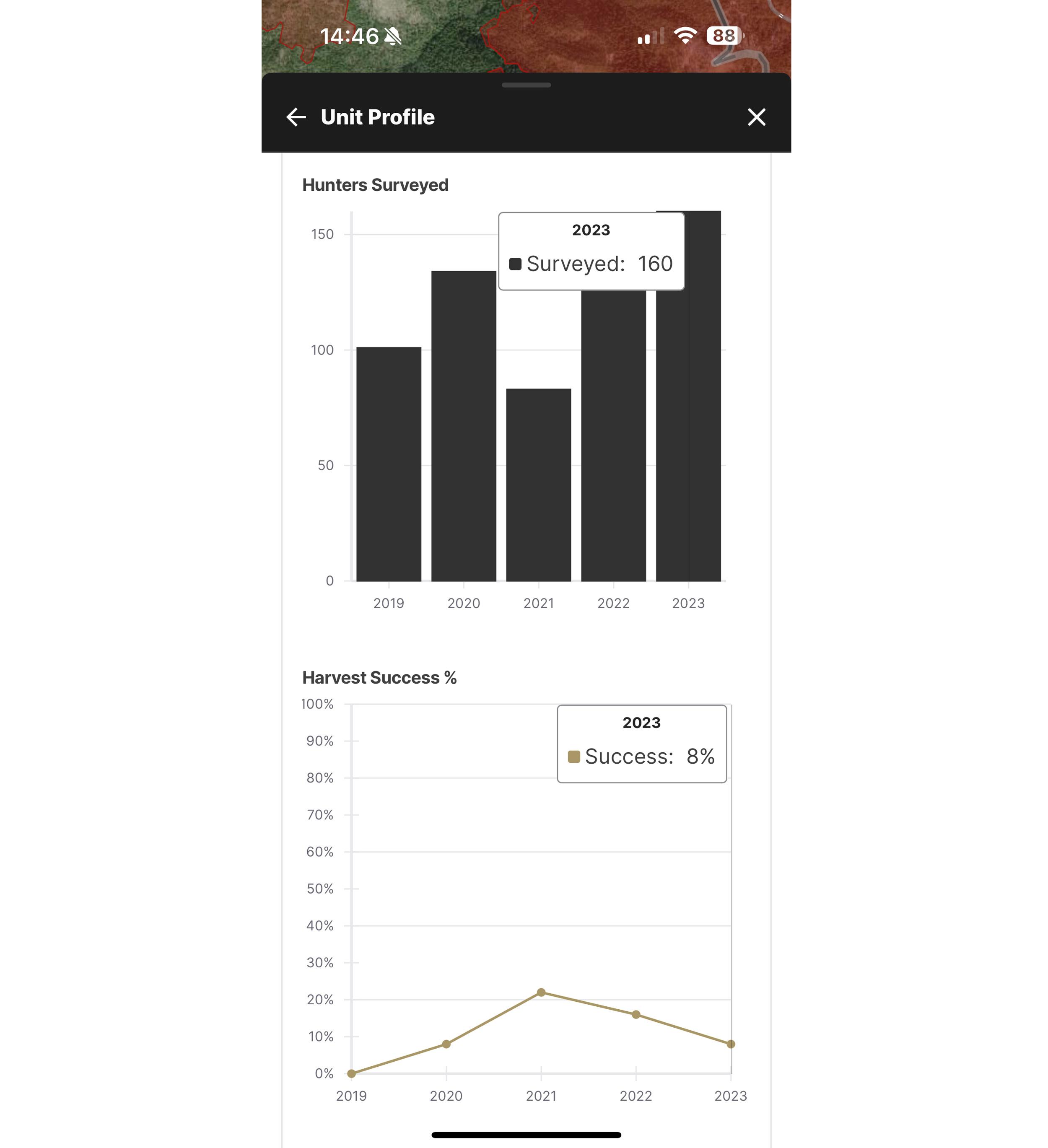 Looking at archery elk harvest success and hunters surveyed on Unit Profiles