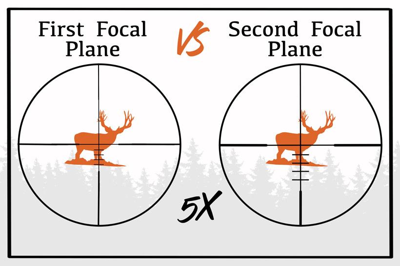 First focal plane vs second focal plane at 5 power_0