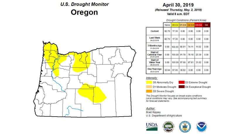 Oregon drought monitor as of april 2019