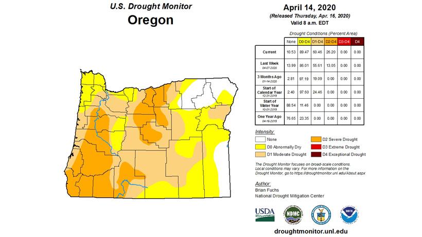 Oregon drought monitor