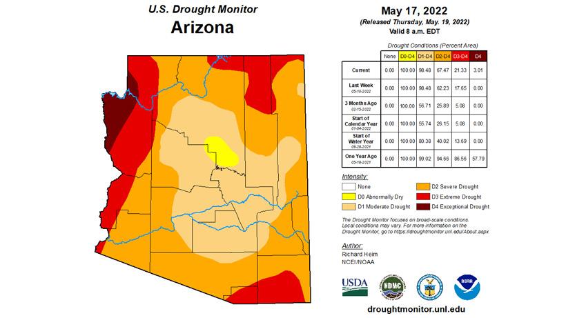 May 2022 drought status map