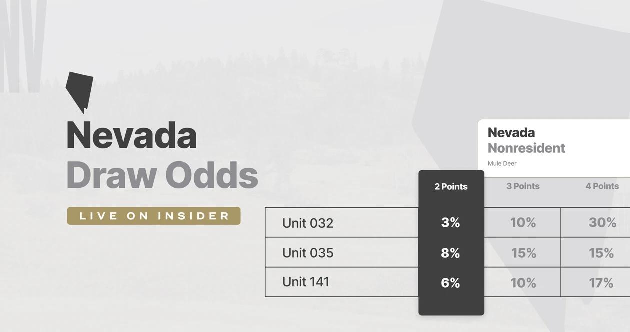 Nevada hunting draw odds now updated