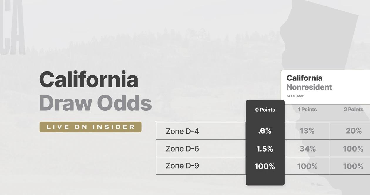 California hunting draw odds now updated for the 2023 application season