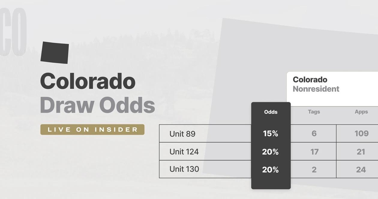 Colorado draw odds now updated!