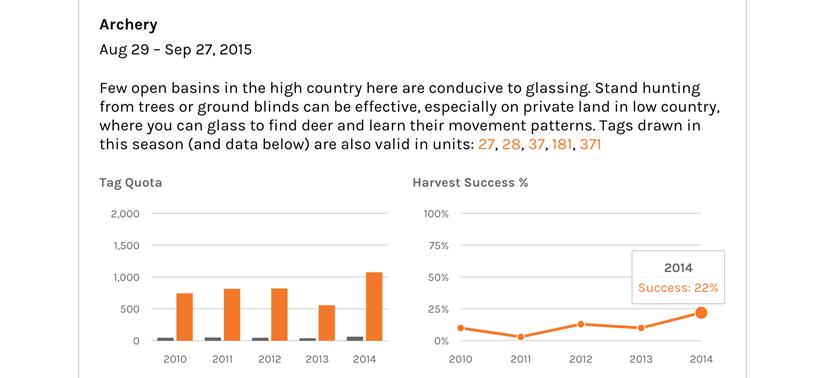 Tag quota and harvest success