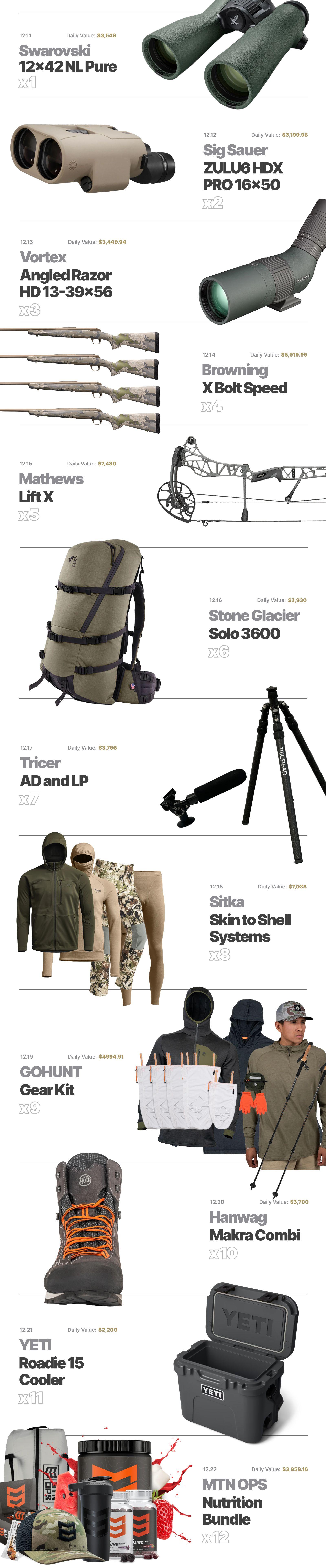 2024 12 days of Insider giveaway prizes