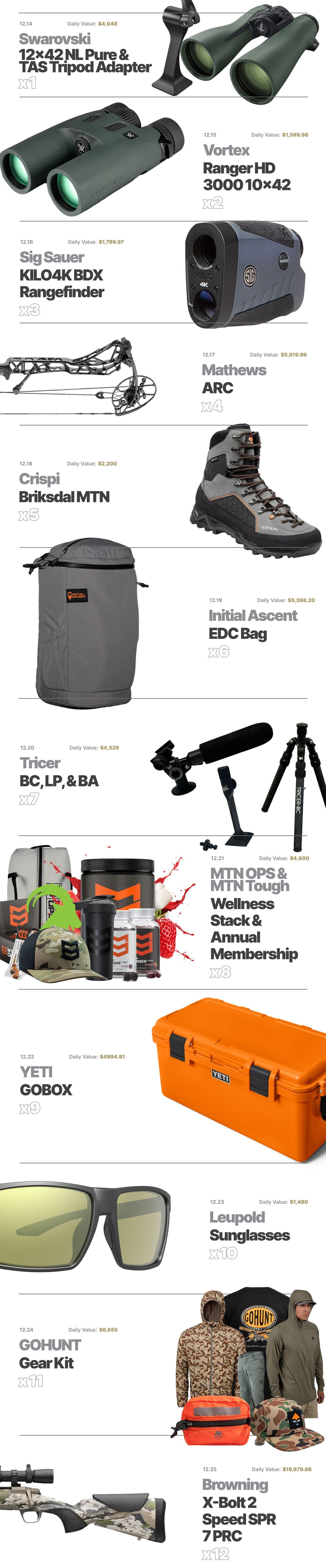 2025 12 days of Insider giveaway prizes