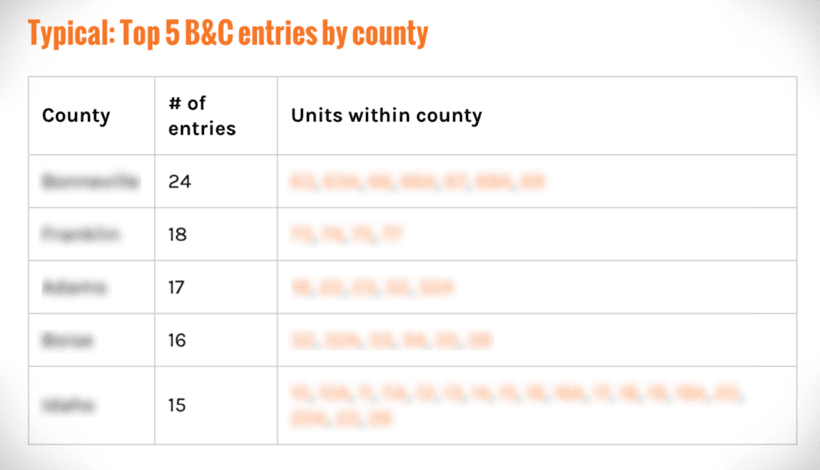 Idaho top mule deer counties and units