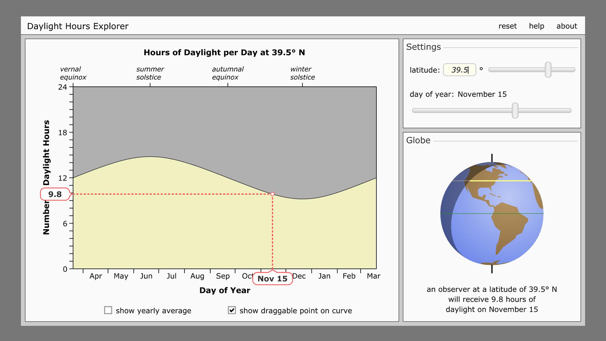 Hours of daylight per day based on latitude