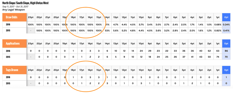 Screenshot of max point pool mountain goat example