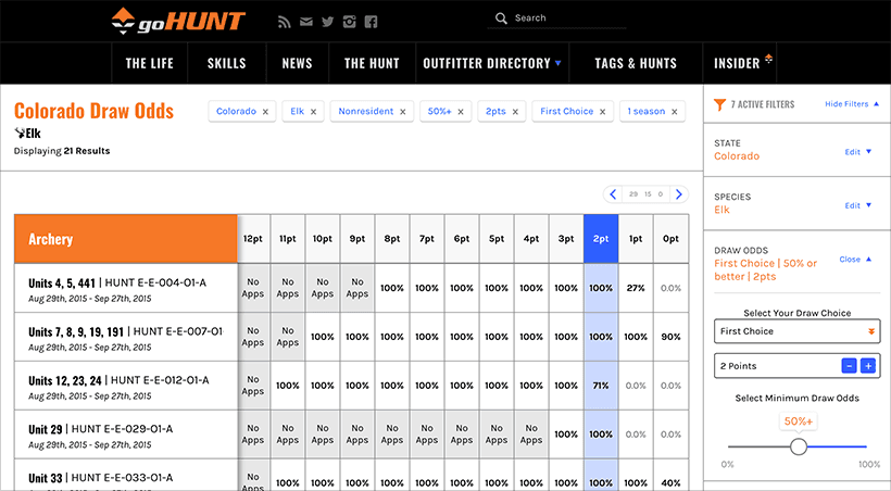 Insider draw odds sample