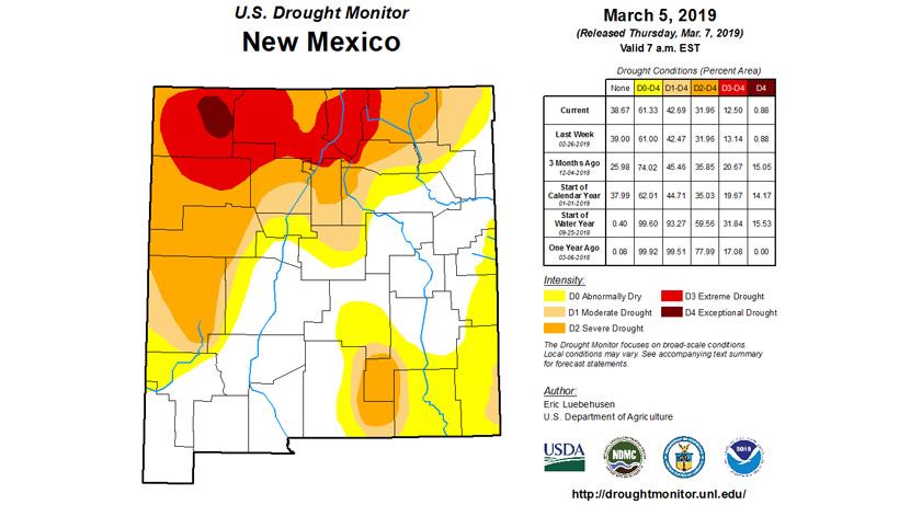 New mexico drought status as of march 2019