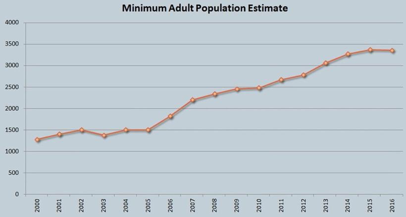 Adult black bear population in utah
