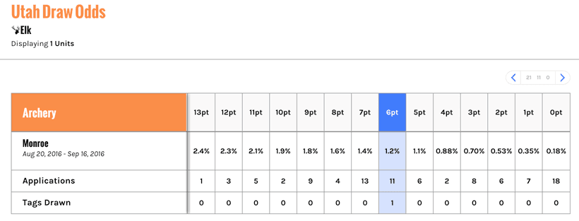 Utah monroe archery elk draw summary_0