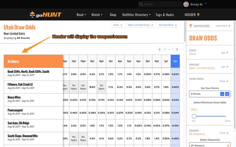 Season view in draw odds