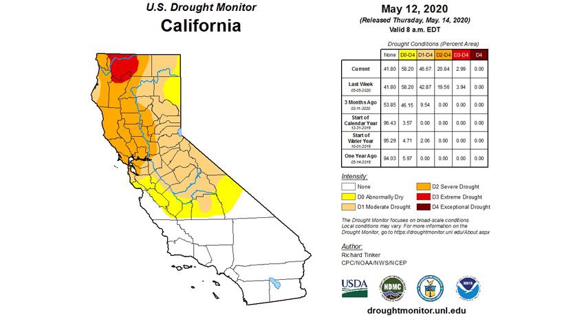 California drought monitor 2020