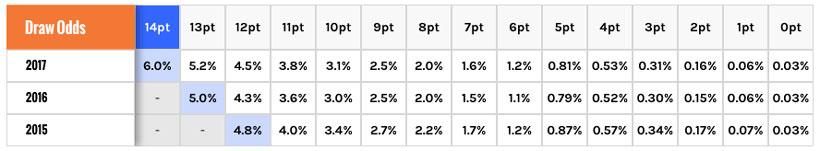 Montana hd 380 draw odds for elk