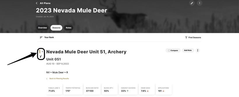 How to rank seasons on hunt planner