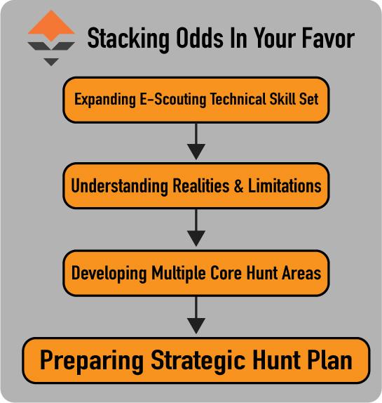 Stacking elk hunting odds in your favor - 0