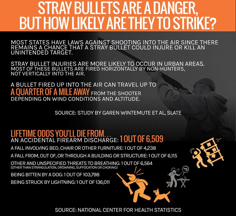 Stray bullets