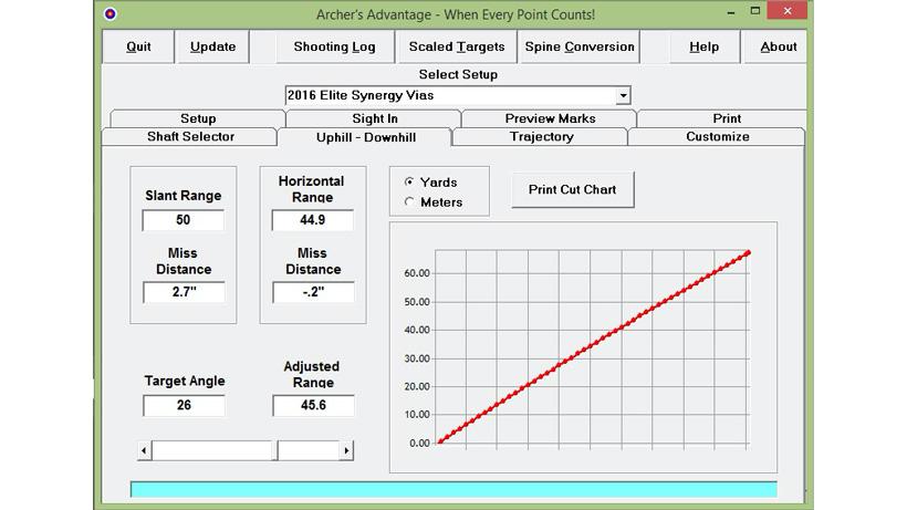 Creating an uphill and downhill cut chart for bowhunting