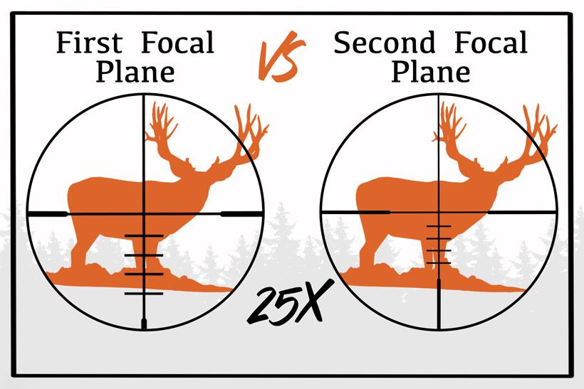 First focal plane or second focal plane riflescope for hunting? - 1