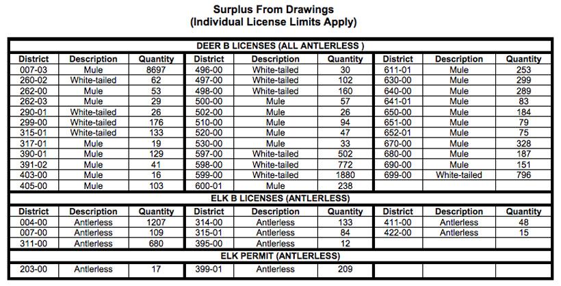 Montana 2018 surplus license list_1