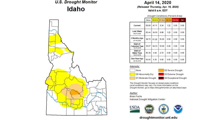 Idaho drought monitor 2020