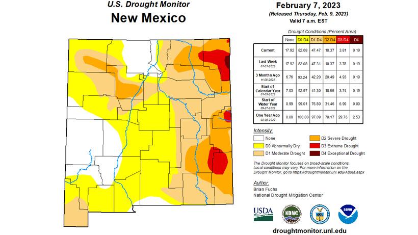 New mexico drought status february 2023