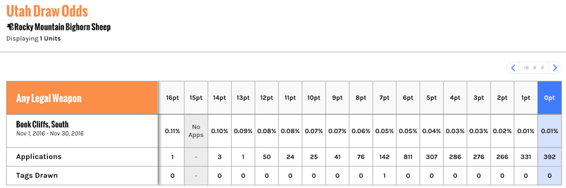 Utah nonresident random draw odds example