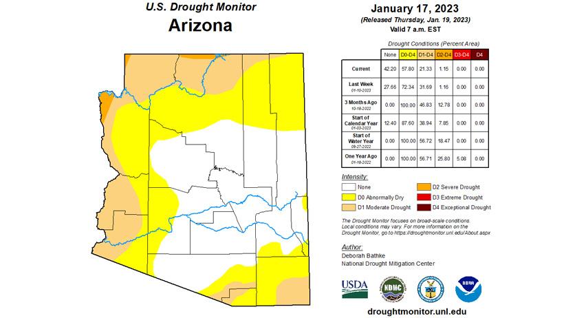 Arizona january 2023 drought status