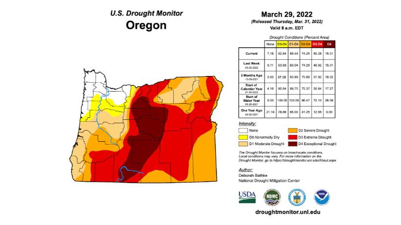 Oregon%202022%20drought