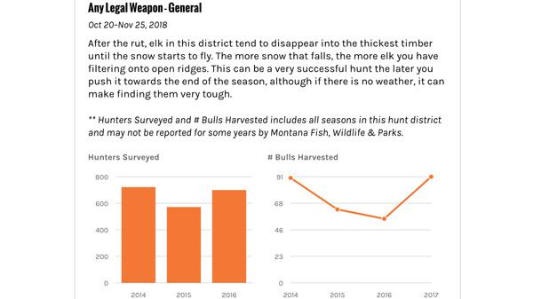 Unit profile showing number of bulls harvested and hunters surveyed_0