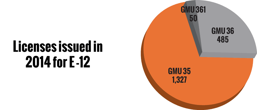 Colorado licenses issued in 2014 for e 12