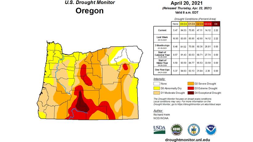 Oregon 2021 drought monitor
