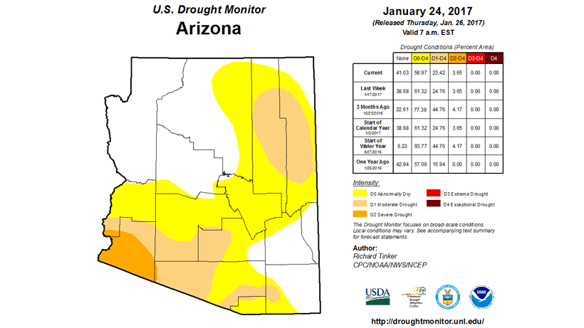 Arizona drought monitor january 2017