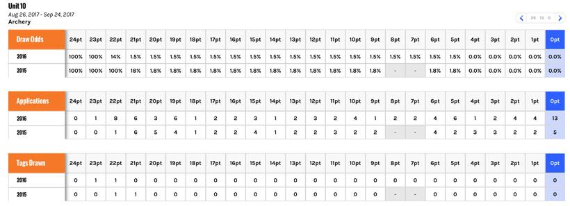Colorado unit 10 archery draw odds