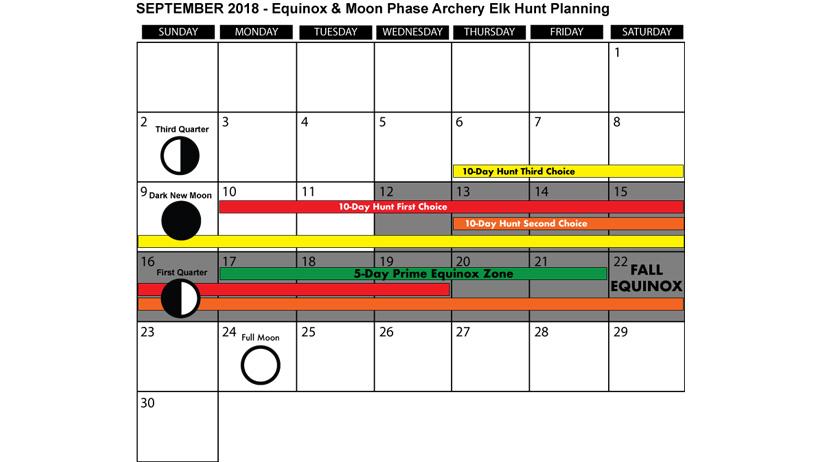 The equinox moon phase elk hunt planner