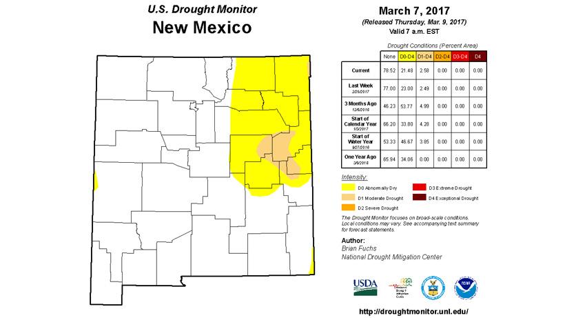 2017 new mexico drought monitor status march