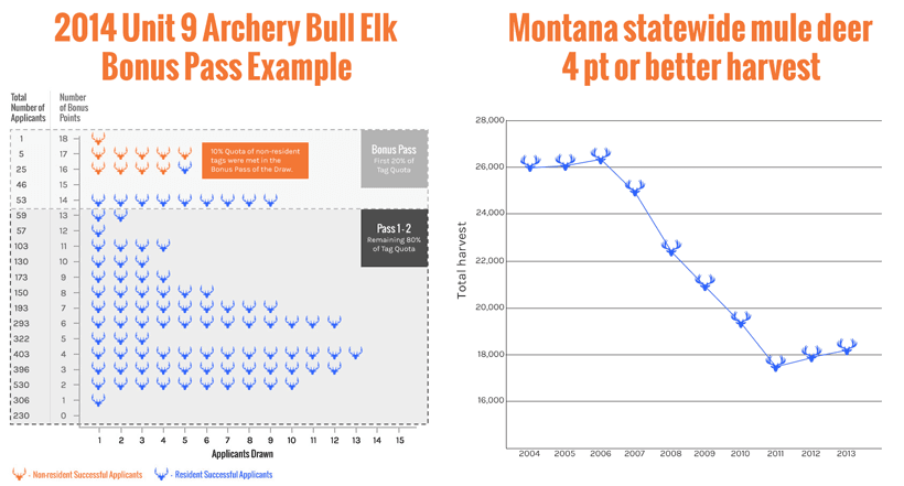 Example of insider application strategy graphics 2
