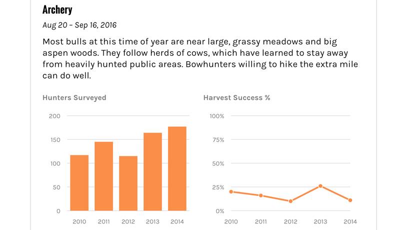 Utah filtering by weapon choice and harvest success