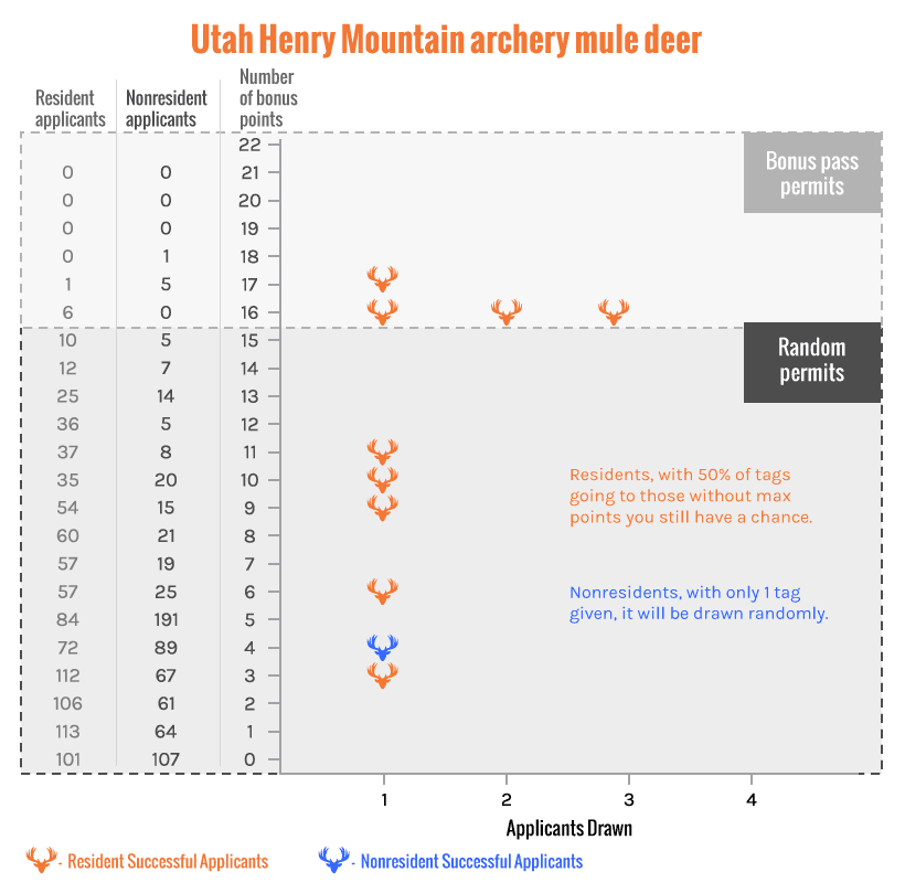 APPLICATION STRATEGY 2015: Utah mule deer - 3d