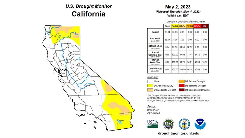 California%20drought%20monitor%202023